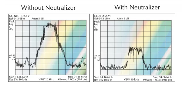 Chart shows Aulterra Neutralizer smooths EMF waveforms